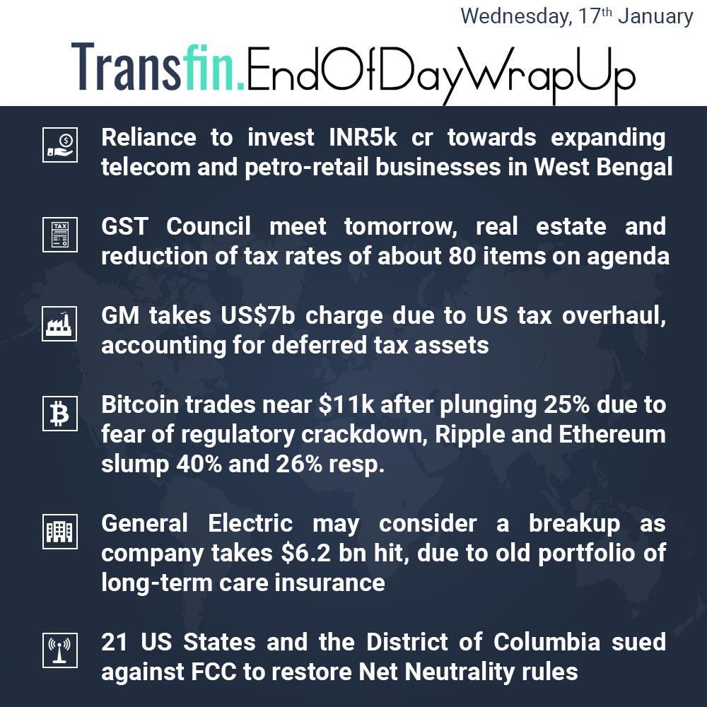 End of Day Wrap-up (Wednesday / January 17, 2018) #Bitcoin #Ethereum #Ripple #Reliance #Telecom #GST #GM #GE #US #FCC #Senate #NetNeutrality #Transfin
