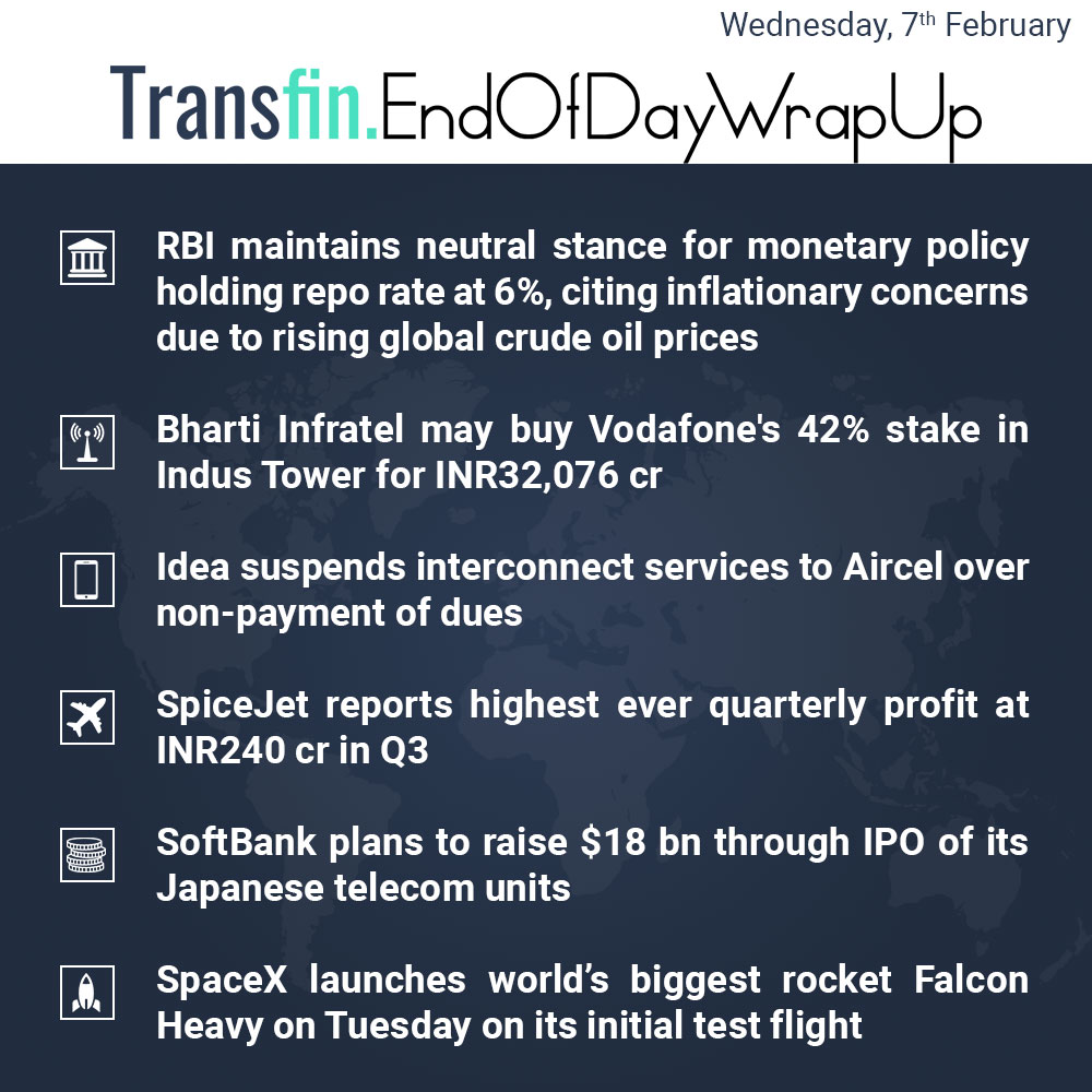 End of Day Wrap-up (Wednesday / February 7, 2018) #RBI #MSP #interestrates #reporate #crudeoil #SoftBank #ElonMusk #Vodafone #Aviation #SpiceJet #Transfin End of Day Wrap-up (Wednesday / February 7, 2018) #RBI #MSP #interestrates #reporate #crudeoil #SoftBank #ElonMusk #Vodafone #Aviation #SpiceJet #Transfin