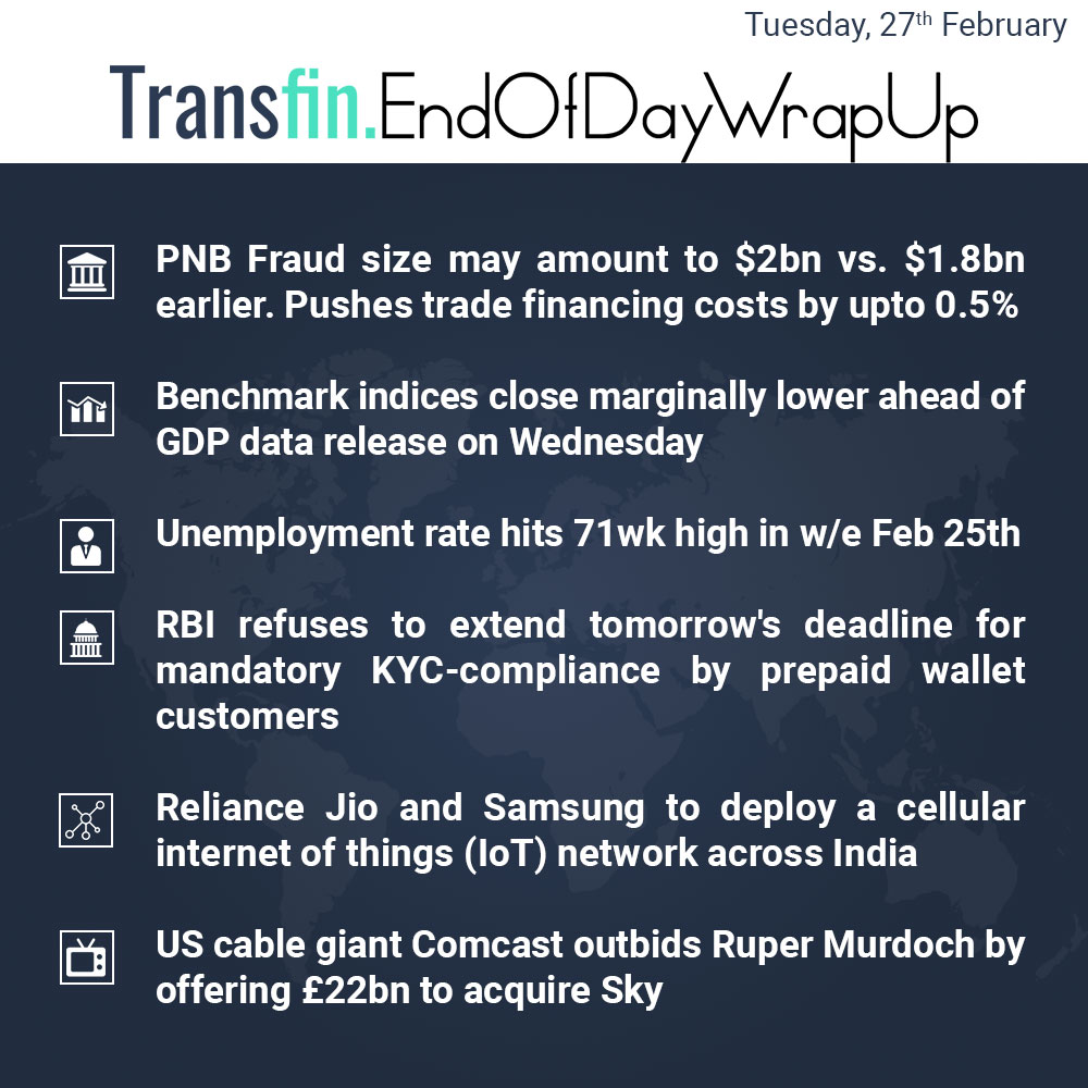End of Day Wrap-up (Tuesday / February 27, 2018) #PNB #PNBFraud #NiravModi #RBI #KYC #Reliance #Jio #Samsung #Jio #Transfin End of Day Wrap-up (Tuesday / February 27, 2018) #PNB #PNBFraud #NiravModi #RBI #KYC #Reliance #Jio #Samsung #Jio #Transfin