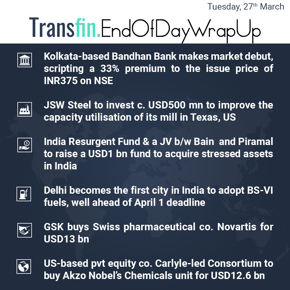 End of Day Wrap-up (Tuesday / March 27, 2018) #BandhanBank #IPO #JSW #steel #Piramal #Bain #GSK #Novartis #Transfin End of Day Wrap-up (Tuesday / March 27, 2018) #BandhanBank #IPO #JSW #steel #Piramal #Bain #GSK #Novartis #Transfin