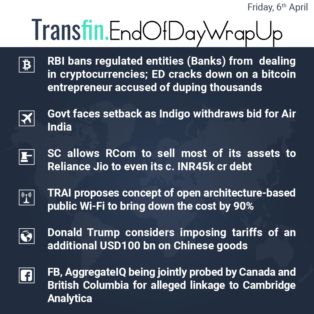 End of Day Wrap-up (Friday / April 06, 2018) #RBI #Cryptocurrency #Blockchain #Bitcoin #Ethereum #Ripple #AirIndia #Indigo #RCom #RelianceJio #SC #TRAI #Trump #China #import #FB #CambridgeAnalytica #Transfin End of Day Wrap-up (Friday / April 06, 2018) #RBI #Cryptocurrency #Blockchain #Bitcoin #Ethereum #Ripple #AirIndia #Indigo #RCom #RelianceJio #SC #TRAI #Trump #China #import #FB #CambridgeAnalytica #Transfin