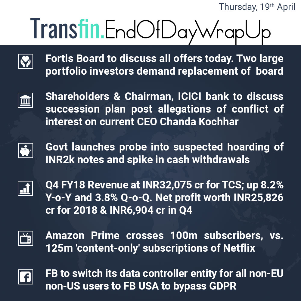 End of Day Wrap-up (Thursday / April 19, 2018) #Fortis #ICICI #CEO #ChandaKochhar #TCS #AmazonPrime #Netflix #FB #GDPR #Transfin End of Day Wrap-up (Thursday / April 19, 2018) #Fortis #ICICI #CEO #ChandaKochhar #TCS #AmazonPrime #Netflix #FB #GDPR #Transfin