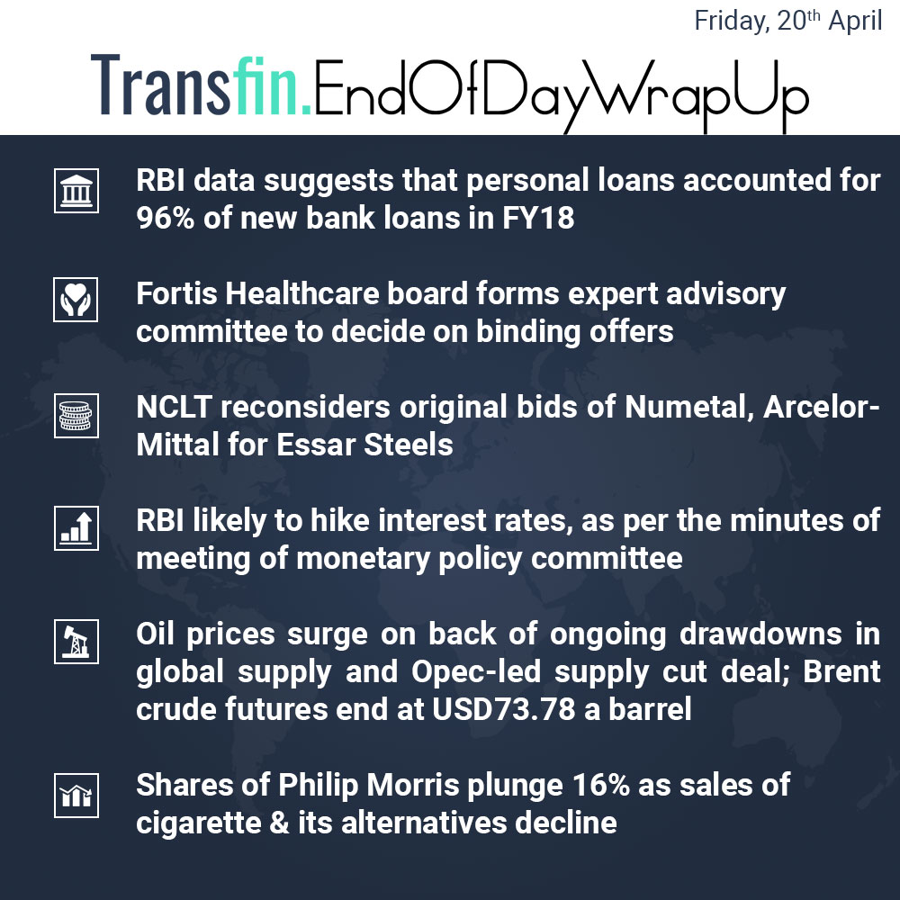 End of Day Wrap-up (Friday / April 20, 2018) #RBI #loans #banks #Fortis #healthcare #NCLT #Numetal #ArcelorMittal #oil #Transfin End of Day Wrap-up (Friday / April 20, 2018) #RBI #loans #banks #Fortis #healthcare #NCLT #Numetal #ArcelorMittal #oil #Transfin