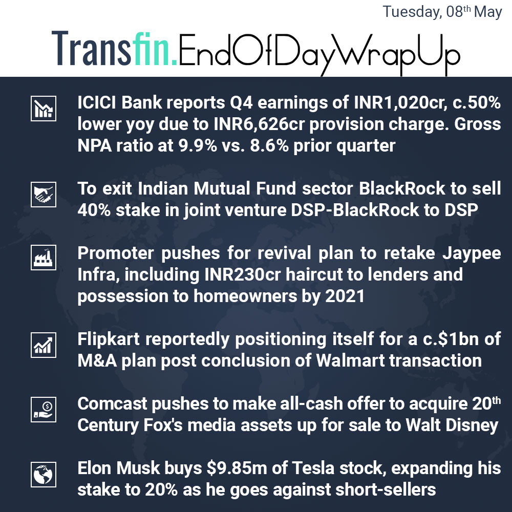 End of Day Wrap-up (Tuesday / May 08, 2018) #ICICIBank #Jaypee #Flipkart #Comcast #Fox #ElonMusk #Tesla #Transfin End of Day Wrap-up (Tuesday / May 08, 2018) #ICICIBank #Jaypee #Flipkart #Comcast #Fox #ElonMusk #Tesla #Transfin