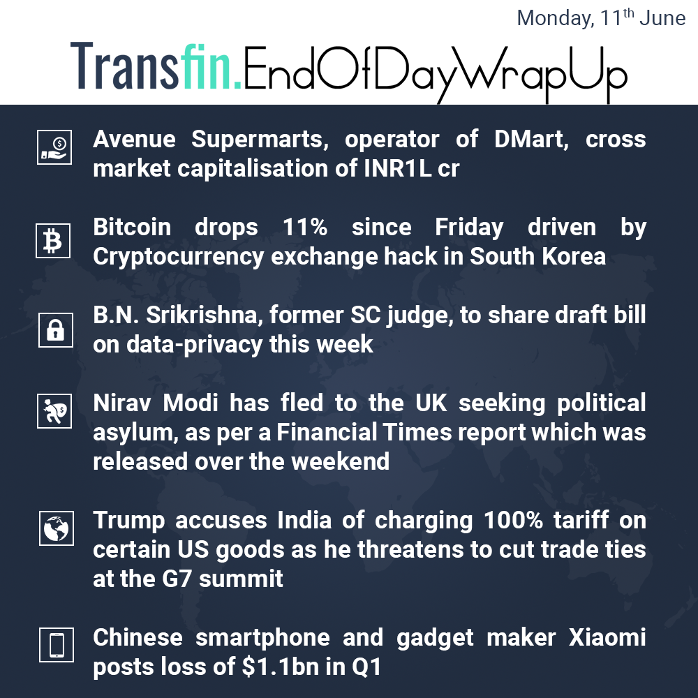 End of Day Wrap-up (Monday / June 11, 2018) #Bitcoin #cryptocurrency #Google #Amazon #Facebook #NiravModi #Trump #G7 #Xiaomi #China #privacy #Transfin End of Day Wrap-up (Monday / June 11, 2018) #Bitcoin #cryptocurrency #Google #Amazon #Facebook #NiravModi #Trump #G7 #Xiaomi #China #privacy #Transfin