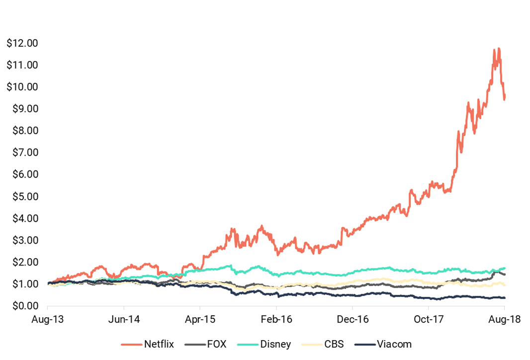 Rise of Video: Netflix's Stunning Climb to the Gold Standard of Modern-day Content