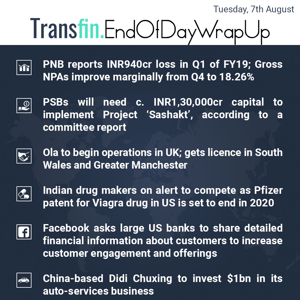 End of Day Wrap-up (Tuesday / Aug 7, 2018) #PNB #NPA #PSB #Sashakt #Ola #UK #SouthWales #GreaterManchester #Pfizer #Viagara #Facebook #FB #China #DidiChuxing #Transfin End of Day Wrap-up (Tuesday / Aug 7, 2018) #PNB #NPA #PSB #Sashakt #Ola #UK #SouthWales #GreaterManchester #Pfizer #Viagara #Facebook #FB #China #DidiChuxing #Transfin