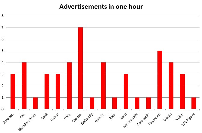 Why Advertising is Just a Waste of Money Why Advertising is Just a Waste of Money