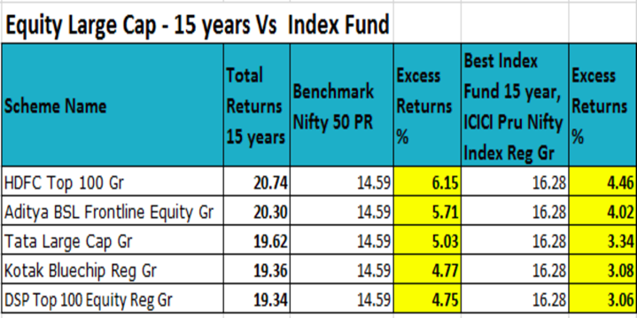 Search for Best Equity Funds to Invest in India