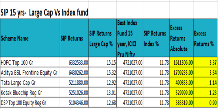 Search for Best Equity Funds to Invest in India