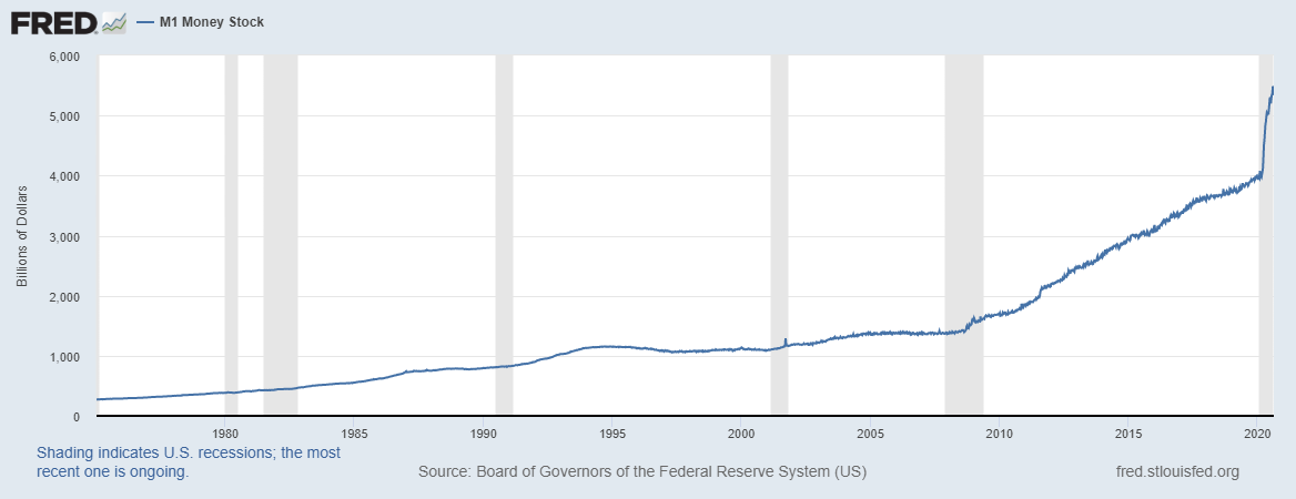 The Market Impact of the US Federal Reserve's Policy Shift
