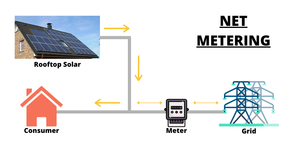 Government's Suggestion to Expand Gross Metering May Adversely Affect Rooftop Solar Energy Sector