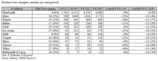 Dodla Dairy IPO and KIMS IPO: All You Need to Know