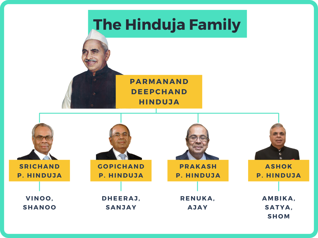 How Big is the Hinduja Group? Why are the Hinduja Brothers Fighting Over the Company's Fortunes?